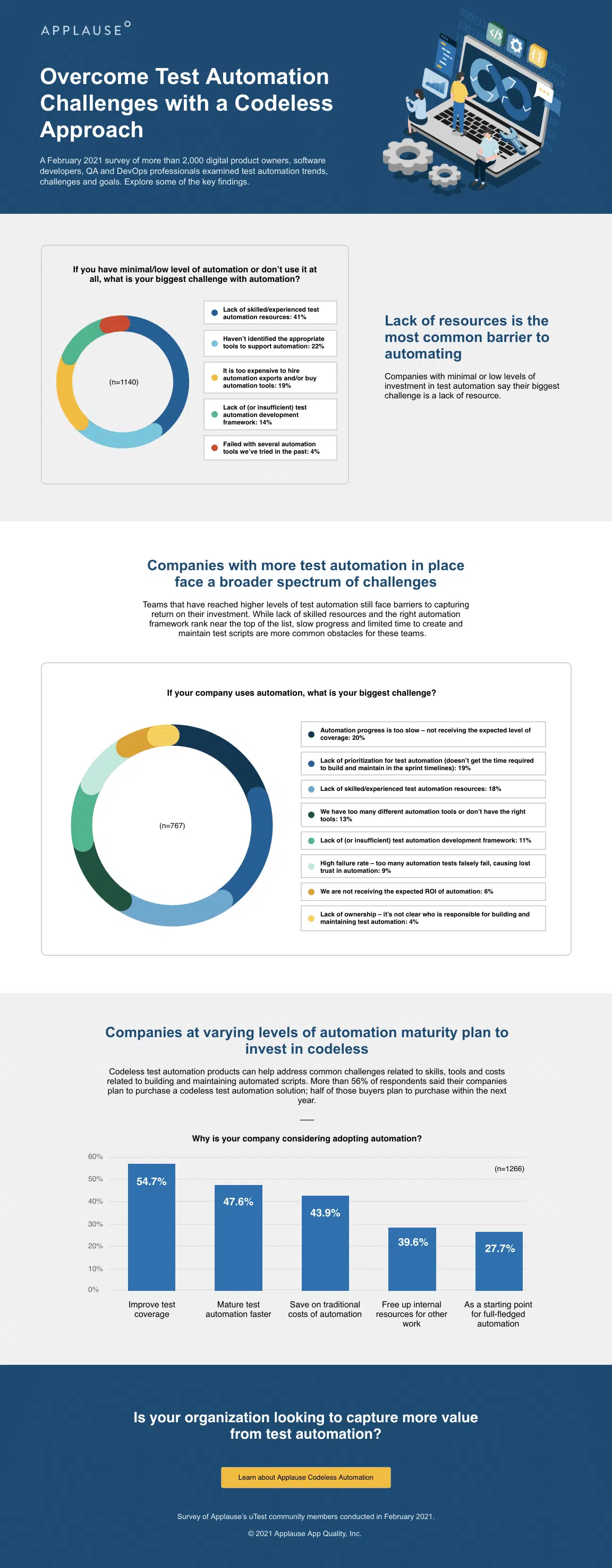 Overcome Test Automation Challenges