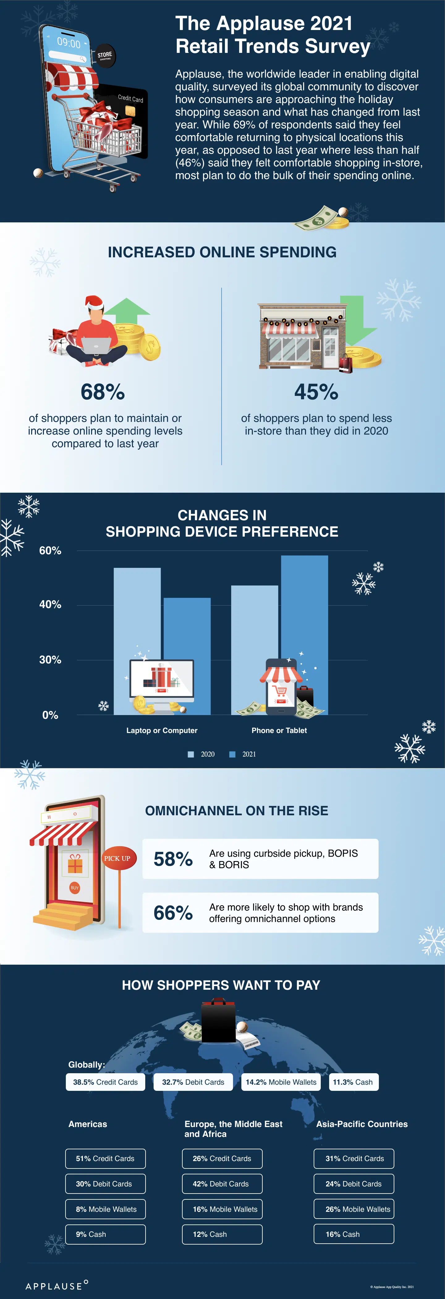 mkt2497-holiday-shopping-infographic-en-2023-v1 Retail Trends Survey