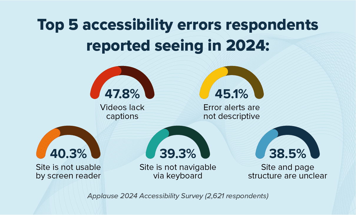 mkt5992-2024-accessibility-survey-social-blog-images-v1-02