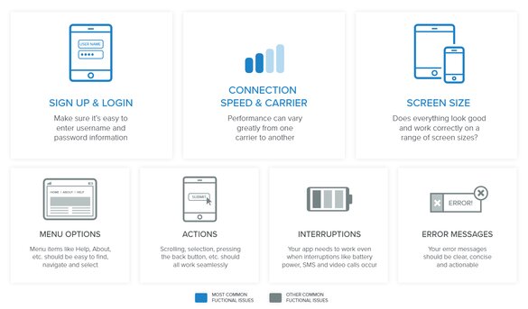 Mobile testing infographic Mobile testing infographic