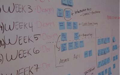 Hindernisse für bessere agile Tests beseitigen